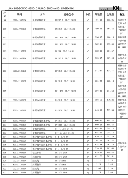 合肥混凝土搅拌站信息指导价2021年3月(图4)