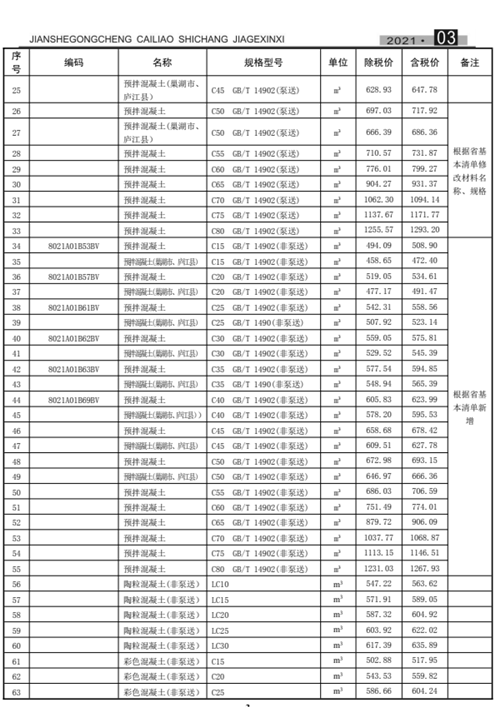 合肥混凝土搅拌站信息指导价2021年3月(图2)